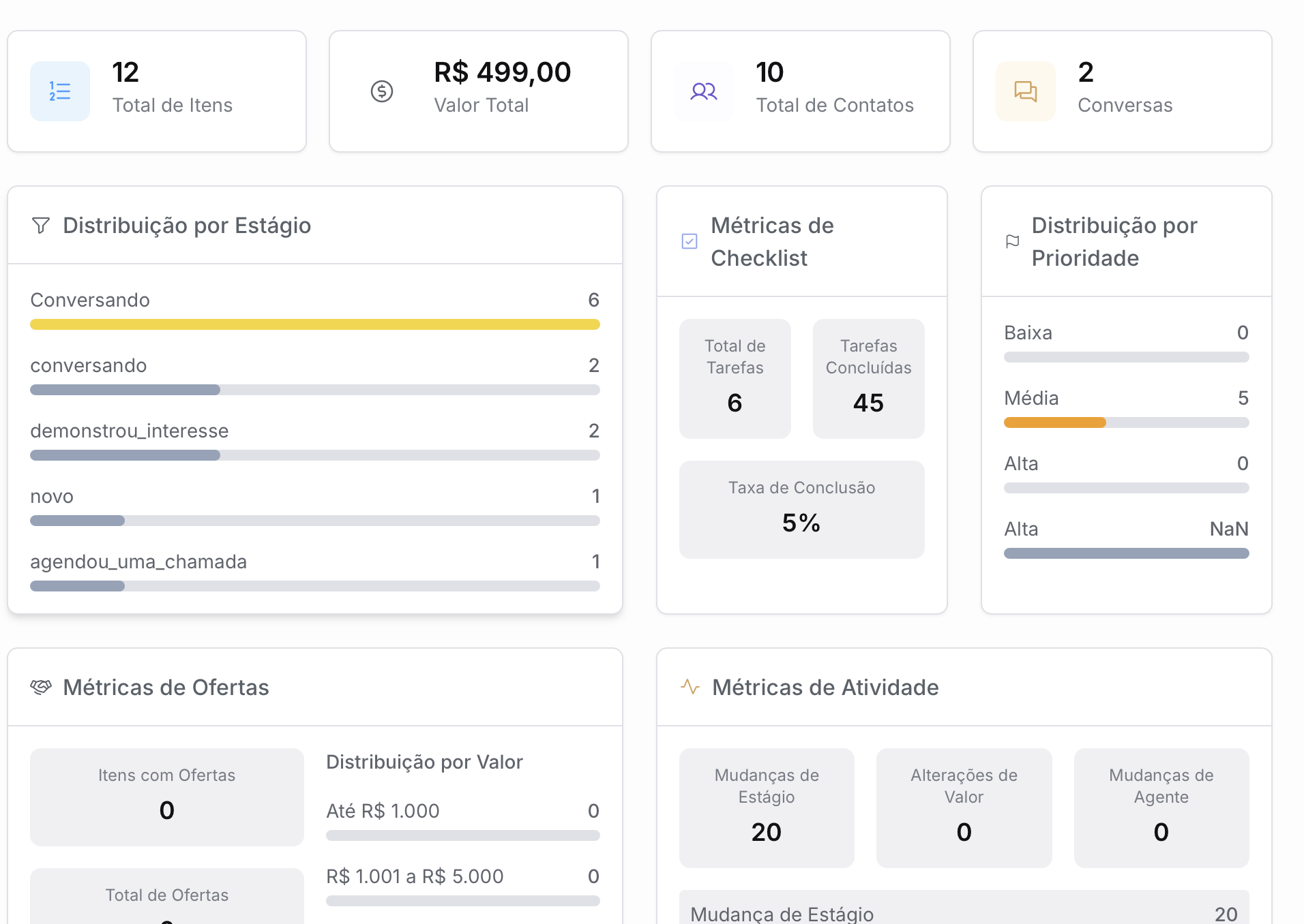 Dashboard analítico com métricas de atendimento